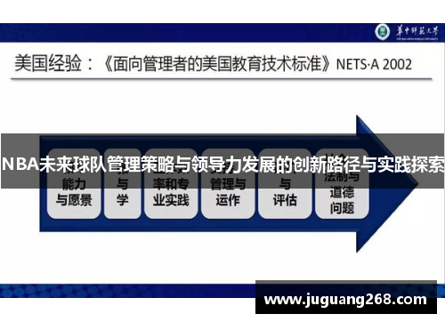 NBA未来球队管理策略与领导力发展的创新路径与实践探索