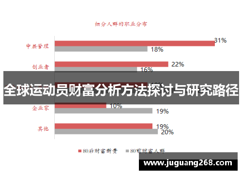 全球运动员财富分析方法探讨与研究路径
