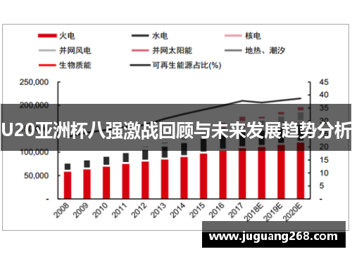 U20亚洲杯八强激战回顾与未来发展趋势分析