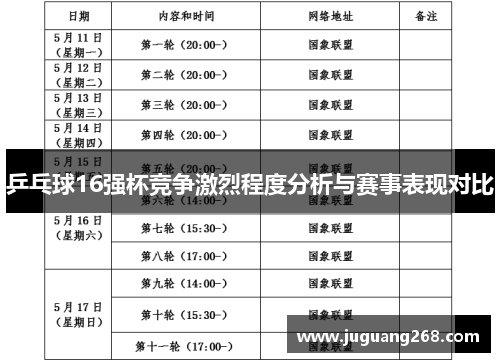 乒乓球16强杯竞争激烈程度分析与赛事表现对比