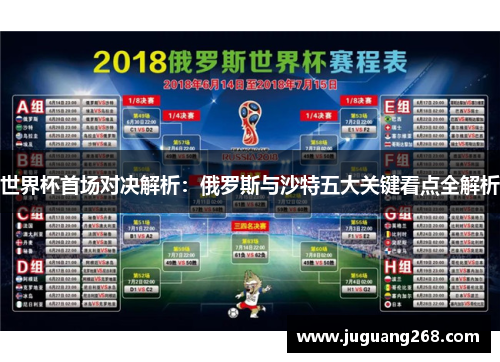 世界杯首场对决解析：俄罗斯与沙特五大关键看点全解析