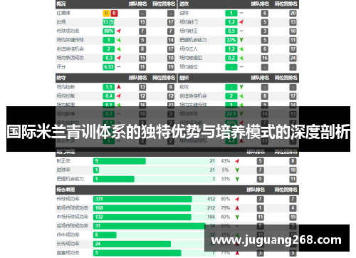 国际米兰青训体系的独特优势与培养模式的深度剖析