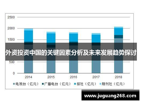 外资投资中国的关键因素分析及未来发展趋势探讨