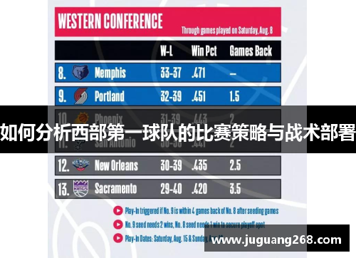 如何分析西部第一球队的比赛策略与战术部署 如何分析西部第一球队的比赛策略与战术部署