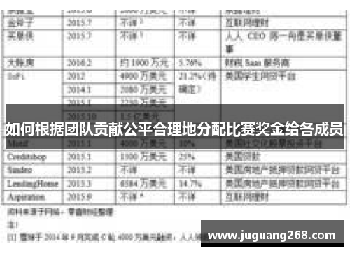 如何根据团队贡献公平合理地分配比赛奖金给各成员 如何根据团队贡献公平合理地分配比赛奖金给各成员